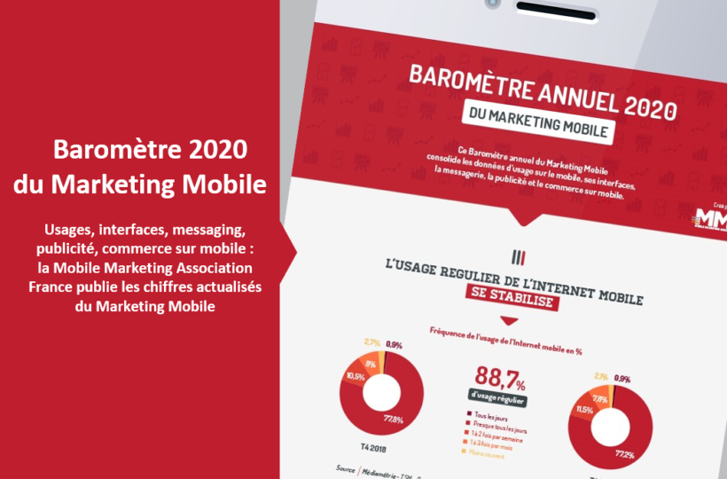 Barometre Marketing Mobile 2020 - Featured Image